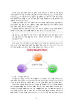 [국제경영] 공자, 손자, 이황, 이이, 도쿠가와이에야스의 사상을 통한 국제경영전략-4