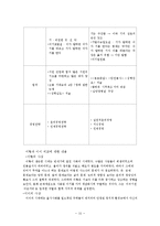 [국제경영] 공자, 손자, 이황, 이이, 도쿠가와이에야스의 사상을 통한 국제경영전략-17