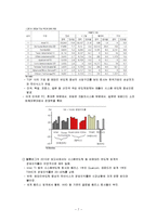 [정보통신경제] 시스템 반도체의 현황 및 전망-7