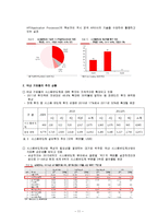 [정보통신경제] 시스템 반도체의 현황 및 전망-11