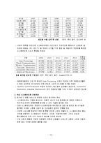[정보통신경제] 시스템 반도체의 현황 및 전망-18