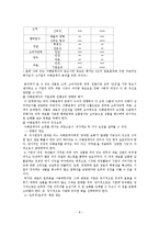 [경영윤리] 쓰레기 만두 사건에 대한 게임이론적 분석-8