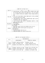 [경영윤리] 쓰레기 만두 사건에 대한 게임이론적 분석-10
