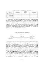 [경영윤리] 쓰레기 만두 사건에 대한 게임이론적 분석-11
