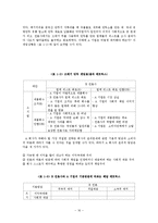 [경영윤리] 쓰레기 만두 사건에 대한 게임이론적 분석-16