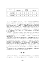 [경영윤리] 쓰레기 만두 사건에 대한 게임이론적 분석-18
