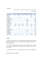 [경영분석] 대한항공 재무제표, 비율, 기업가치와 신용등급 분석-6