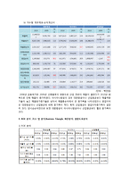 [경영분석] 대한항공 재무제표, 비율, 기업가치와 신용등급 분석-10