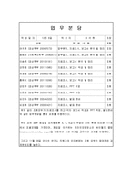 [조직행위론] 안철수 연구소, 안철수의 리더십 분석-5
