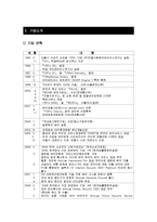 [조직행위론] 안철수 연구소, 안철수의 리더십 분석-6