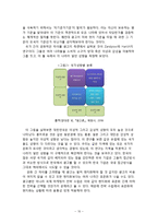 [광고학] 국제광고연구-10