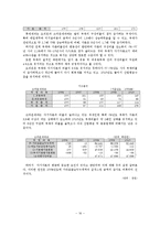 [재무관리] 제과회사 재무분석-롯데제과, 크라운제과, 오리온(~2010)-16
