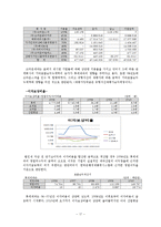 [재무관리] 제과회사 재무분석-롯데제과, 크라운제과, 오리온(~2010)-17