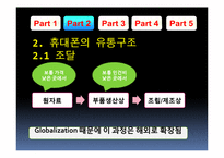 [물류관리] 핸드폰의 유통과 판매 물류-7