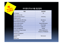 [물류관리] 핸드폰의 유통과 판매 물류-8