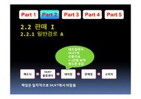 [물류관리] 핸드폰의 유통과 판매 물류-16
