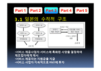 [물류관리] 핸드폰의 유통과 판매 물류-20