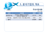 [경영분석] 대한항공 재무제표, 비율, 기업가치와 신용등급 분석-4