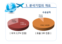 [경영분석] 대한항공 재무제표, 비율, 기업가치와 신용등급 분석-5