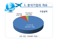[경영분석] 대한항공 재무제표, 비율, 기업가치와 신용등급 분석-6