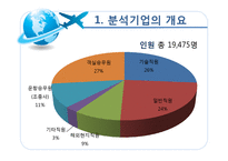 [경영분석] 대한항공 재무제표, 비율, 기업가치와 신용등급 분석-7
