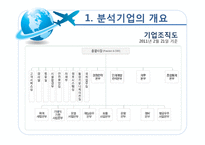 [경영분석] 대한항공 재무제표, 비율, 기업가치와 신용등급 분석-8