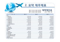 [경영분석] 대한항공 재무제표, 비율, 기업가치와 신용등급 분석-9