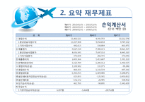 [경영분석] 대한항공 재무제표, 비율, 기업가치와 신용등급 분석-10