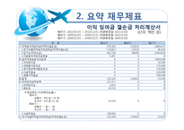 [경영분석] 대한항공 재무제표, 비율, 기업가치와 신용등급 분석-11