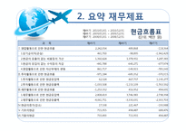 [경영분석] 대한항공 재무제표, 비율, 기업가치와 신용등급 분석-12