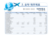 [경영분석] 대한항공 재무제표, 비율, 기업가치와 신용등급 분석-13