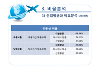 [경영분석] 대한항공 재무제표, 비율, 기업가치와 신용등급 분석-14