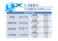 [경영분석] 대한항공 재무제표, 비율, 기업가치와 신용등급 분석-15