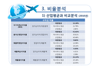 [경영분석] 대한항공 재무제표, 비율, 기업가치와 신용등급 분석-16