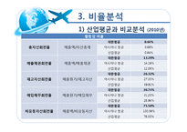 [경영분석] 대한항공 재무제표, 비율, 기업가치와 신용등급 분석-17