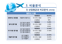 [경영분석] 대한항공 재무제표, 비율, 기업가치와 신용등급 분석-18