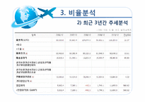 [경영분석] 대한항공 재무제표, 비율, 기업가치와 신용등급 분석-19