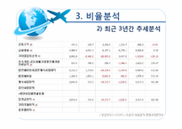 [경영분석] 대한항공 재무제표, 비율, 기업가치와 신용등급 분석-20