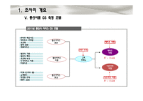 [통계학] SKT, KT, LG 통신사 별 고객 만족도 조사-6