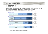 [통계학] SKT, KT, LG 통신사 별 고객 만족도 조사-8