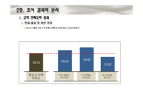 [통계학] SKT, KT, LG 통신사 별 고객 만족도 조사-10