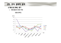[통계학] SKT, KT, LG 통신사 별 고객 만족도 조사-11