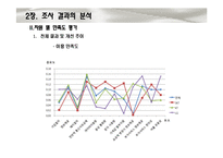 [통계학] SKT, KT, LG 통신사 별 고객 만족도 조사-12