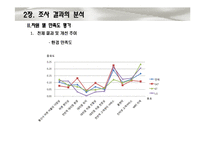 [통계학] SKT, KT, LG 통신사 별 고객 만족도 조사-13