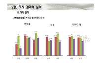 [통계학] SKT, KT, LG 통신사 별 고객 만족도 조사-14