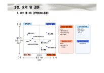 [통계학] SKT, KT, LG 통신사 별 고객 만족도 조사-16