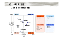 [통계학] SKT, KT, LG 통신사 별 고객 만족도 조사-19