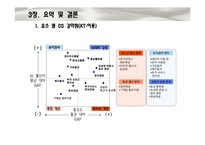 [통계학] SKT, KT, LG 통신사 별 고객 만족도 조사-20