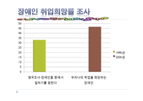 [산업복지론] 장애인 산업 복지-4