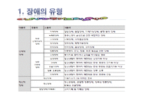 [산업복지론] 장애인 산업 복지-6